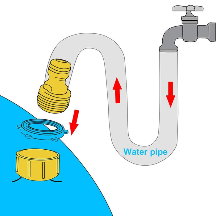 Illustrated connection guide showing a yellow water pipe attached to a blue splash mat and connected to a faucet via a threaded yellow adapter—indicates water flow direction – 1598452254744 12846906.