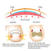 Nail inlay corrector tool with double-sided tape for secure and gentle application