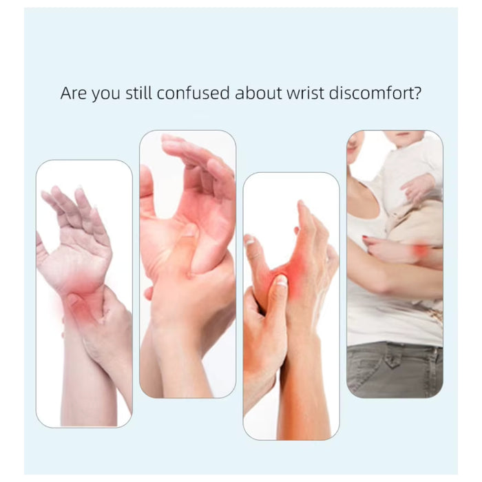 Illustrations of wrist discomfort with a question about confusion.