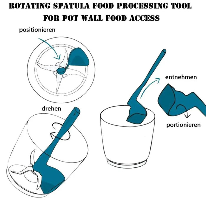 Conceptual diagrams showing rotating spatula positioning, scooping, and portioning food from pot walls – labeled in German for instructional clarity – 777701 13962262