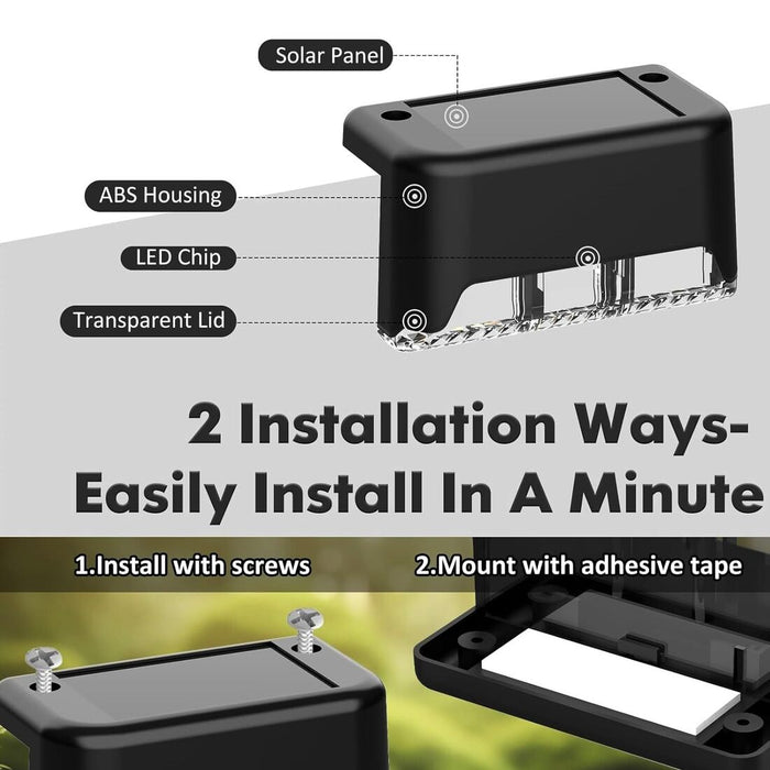 Solar-powered LED step light with labeled components and installation methods. Shows a durable ABS housing, solar panel, LED chip, and transparent lid. Provides two installation options: screw-mounted or adhesive tape-mounted for easy setup on fences, stairs, and outdoor surfaces- 15984486954601239016
